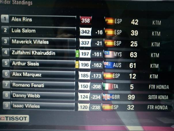 moto3standing