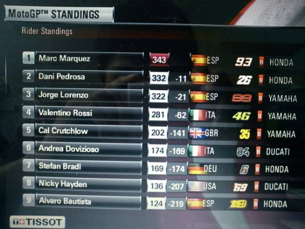 motogpstanding