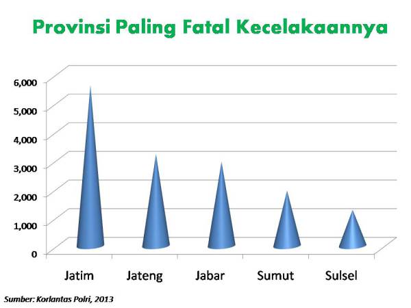 provinsi-terfatal-2013
