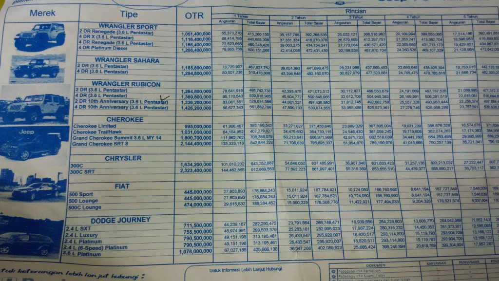 Mobil Paling Mahal Merek Toyota.DAFTAR MOBIL BEKAS Harga 