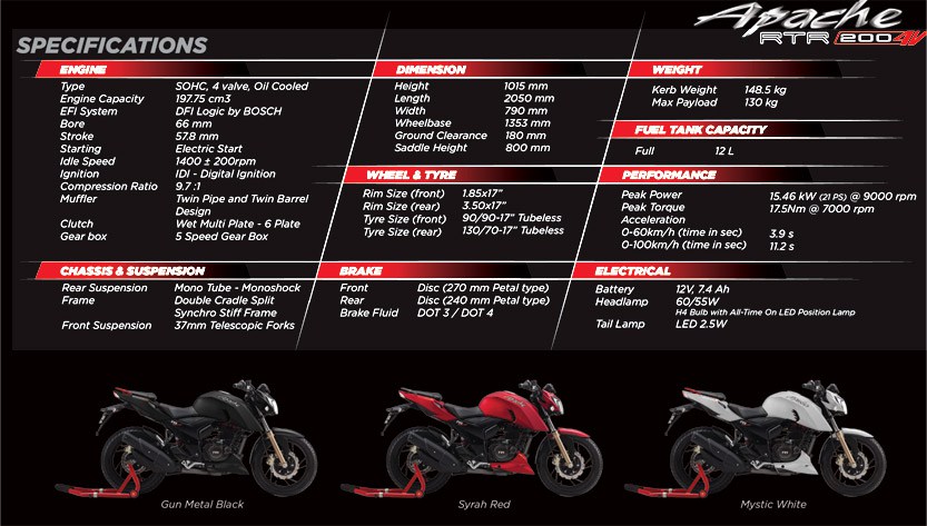 spesifikasi-apache-rtr-200-4v