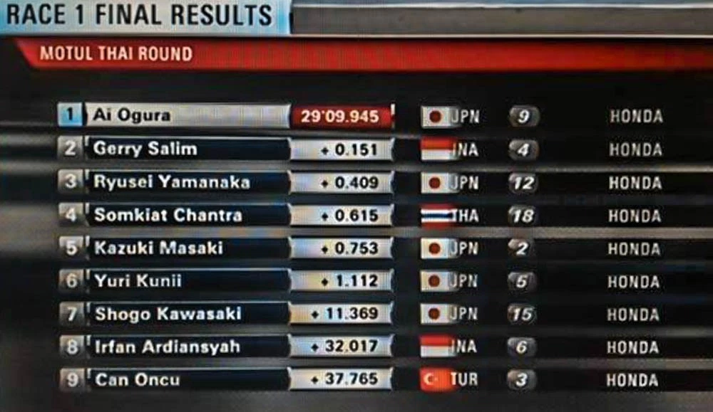 final-result-atc-2016-thailand.jpg image