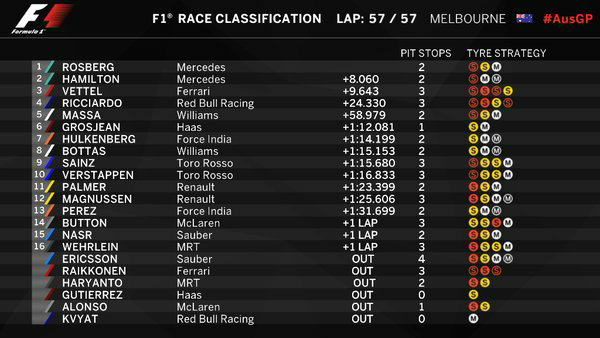 hasil f1 aus