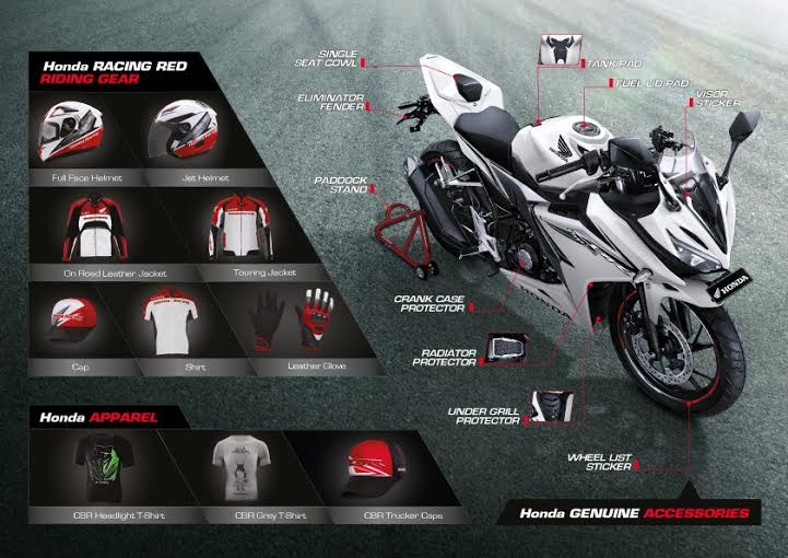aksesoris cbr150