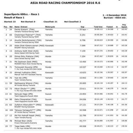 hasil-ss600