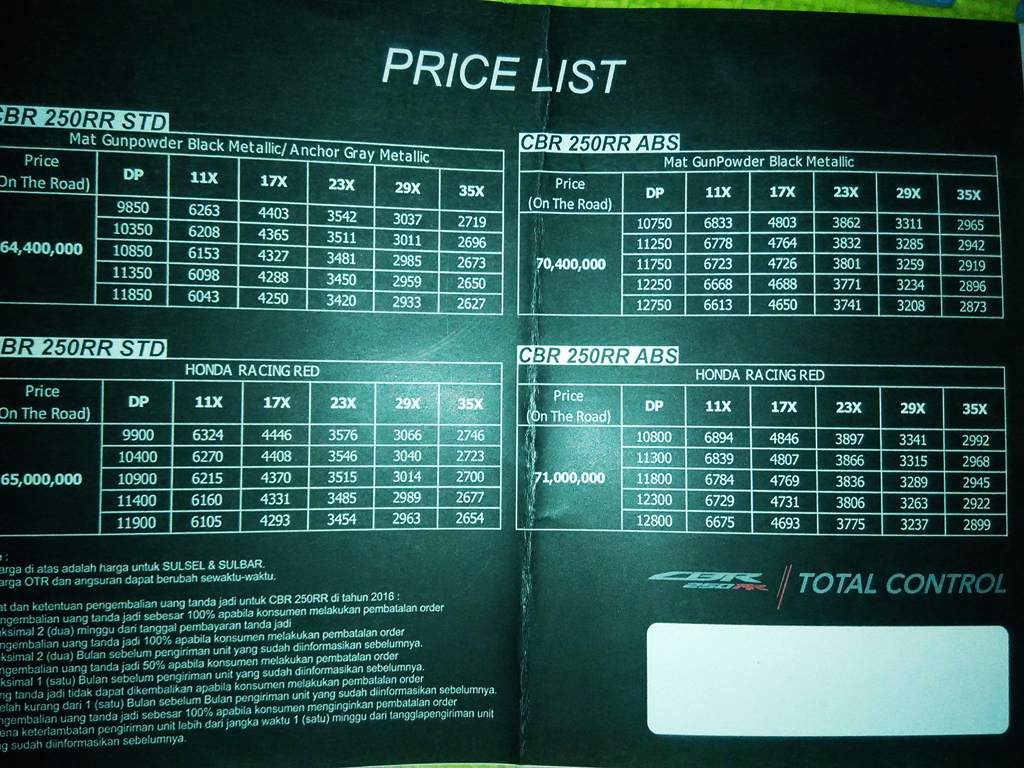 pricelist-cbr250rr