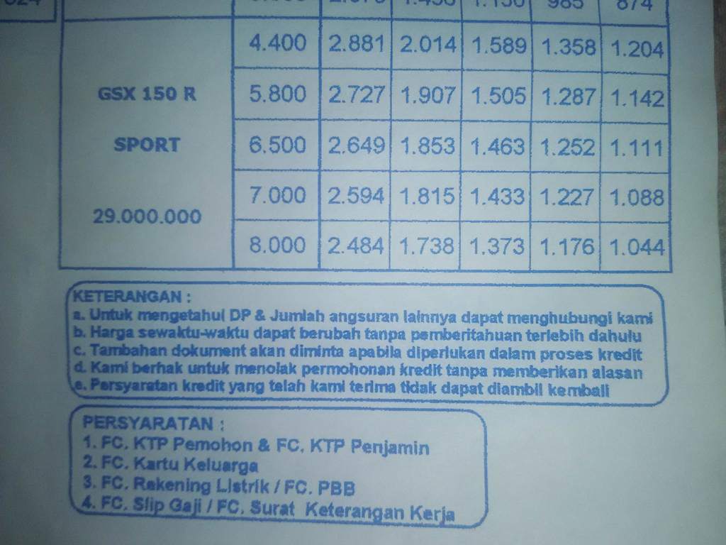 harga-gsxr150