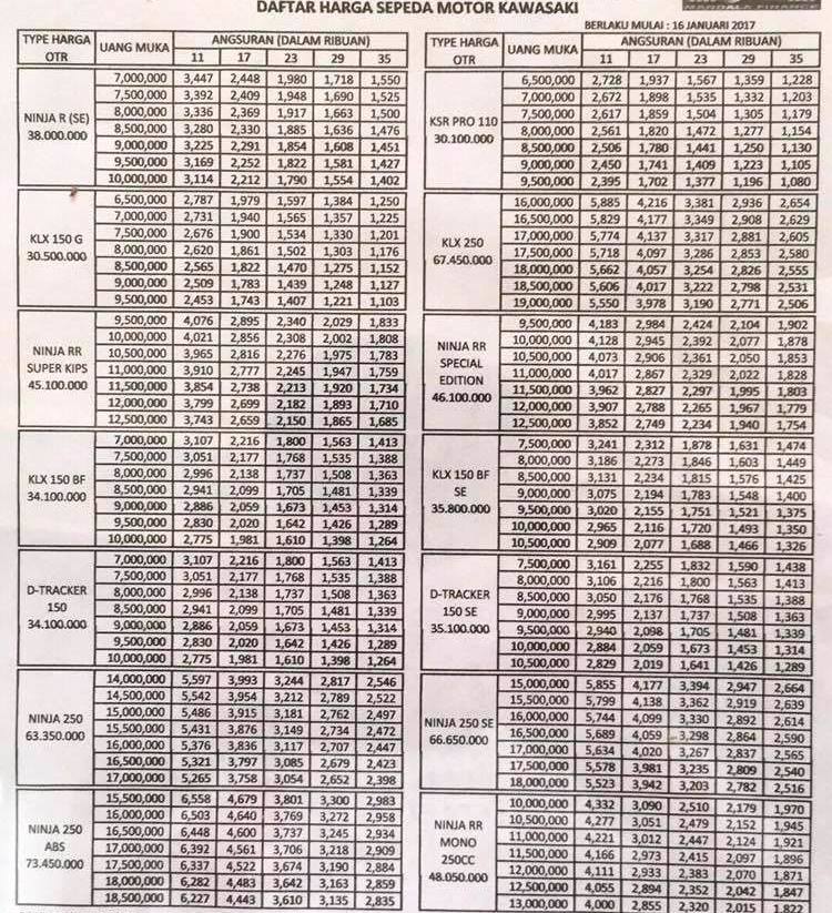  harga  kawasaaki RODA 2 MAKASSARRODA 2 MAKASSAR 