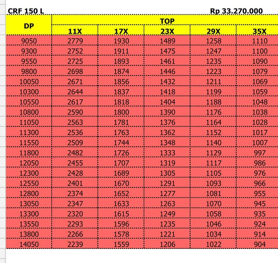Kredit honda crf150 makassar