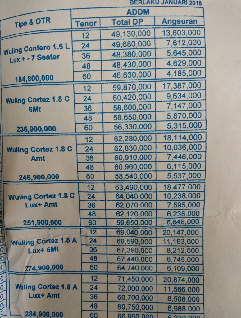 Harga Wuling Cortez Wilayah Makassar