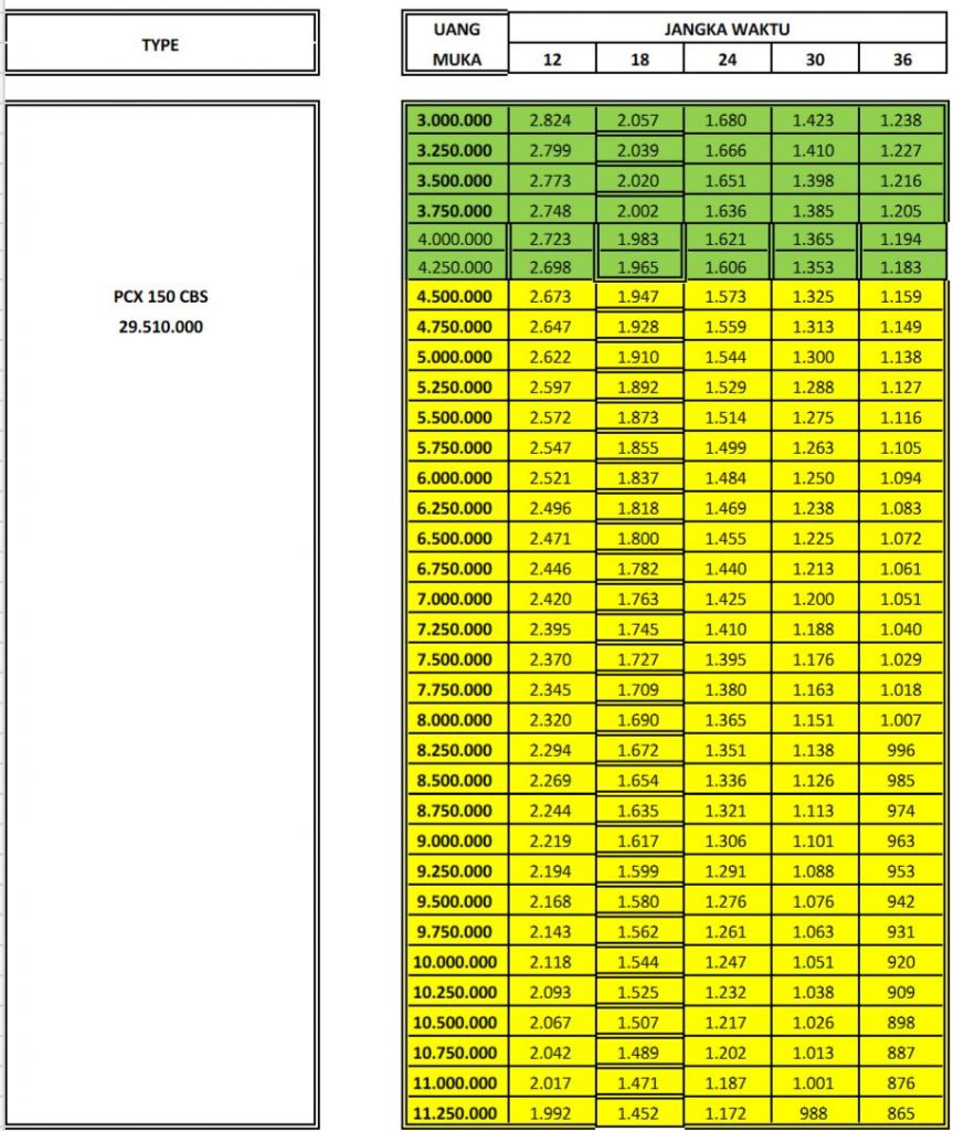 harga honda pcx 150 makassar