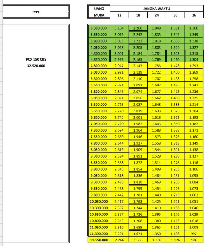 harga honda pcx 150 makassar