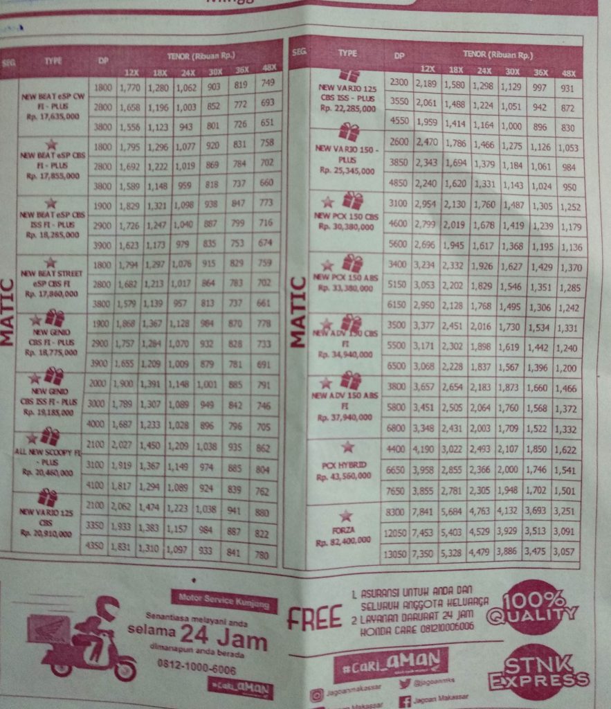 harga Motor Honda Makassar 2020