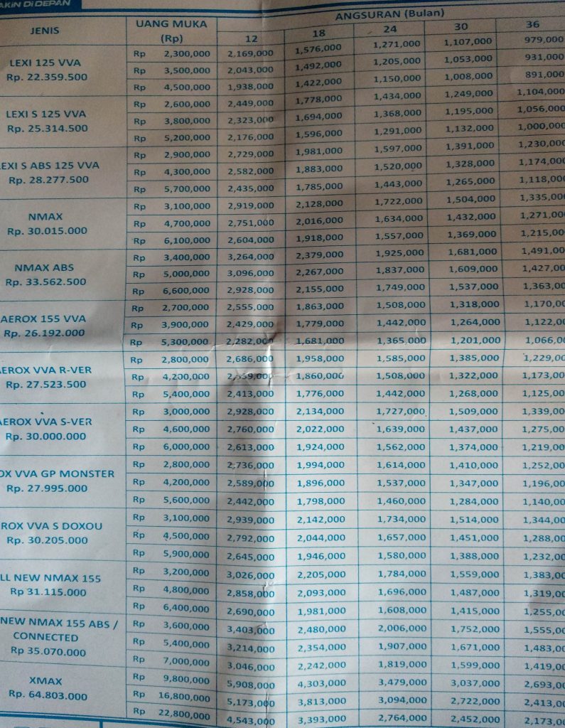 Harga Yamaha All New Nmax Makassar 2020