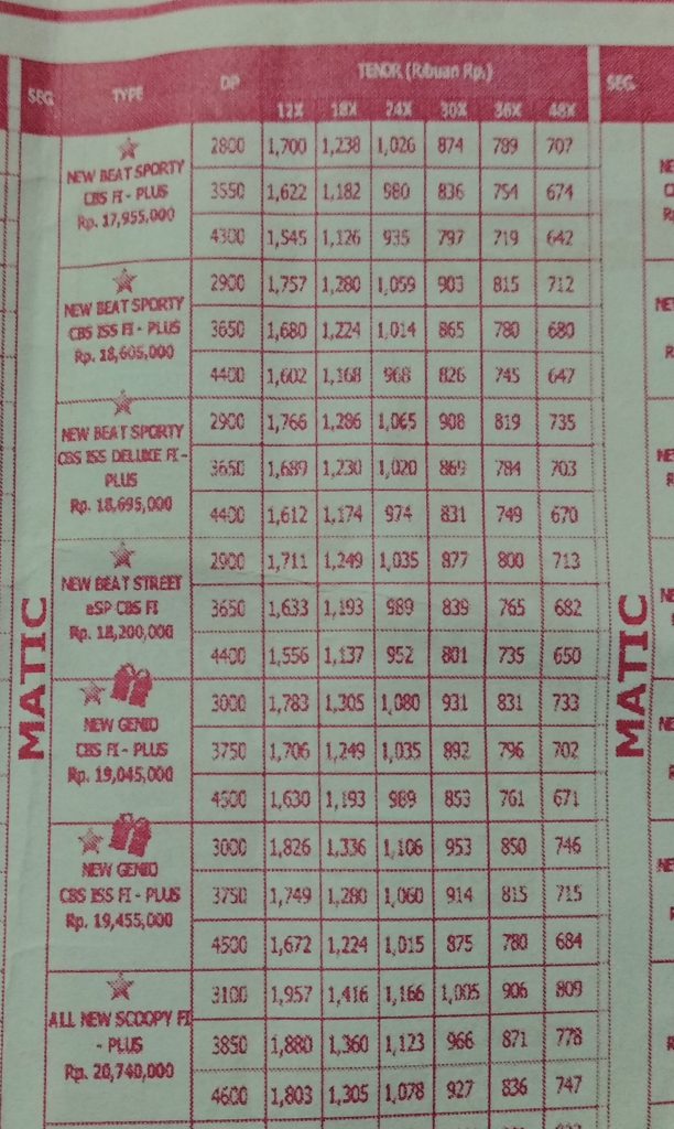 Harga Honda Scoopy Makassar