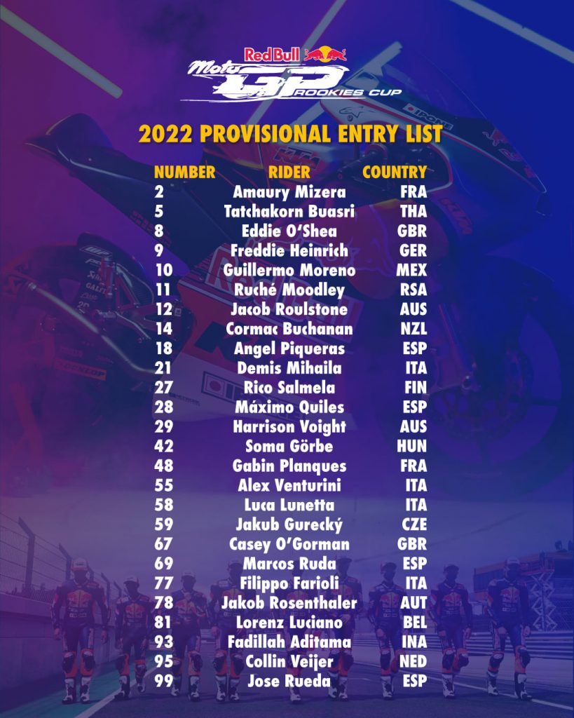 redbull rookies cup 2022