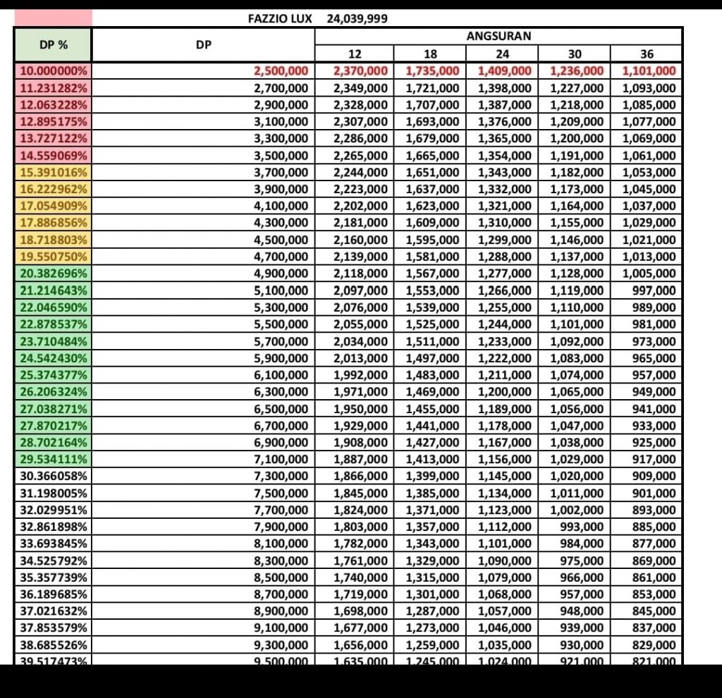 Harga Yamaha Fazzio Makassar