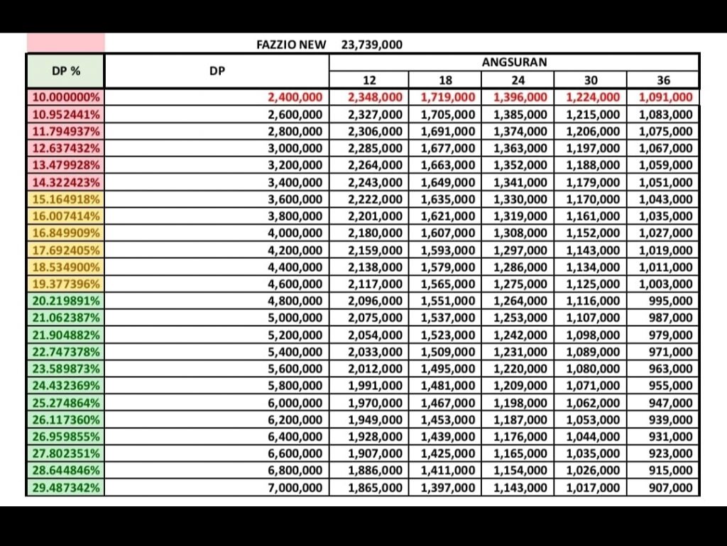 Harga Yamaha Fazzio Makassar