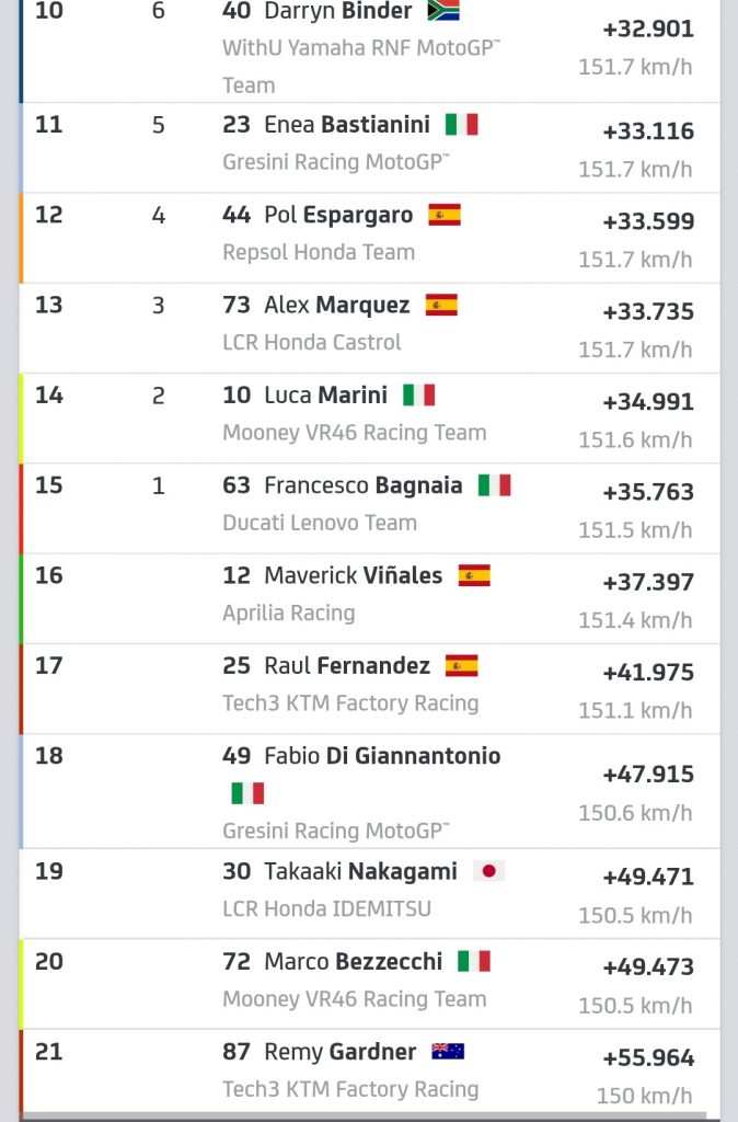 Hasil MotoGP Mandalika