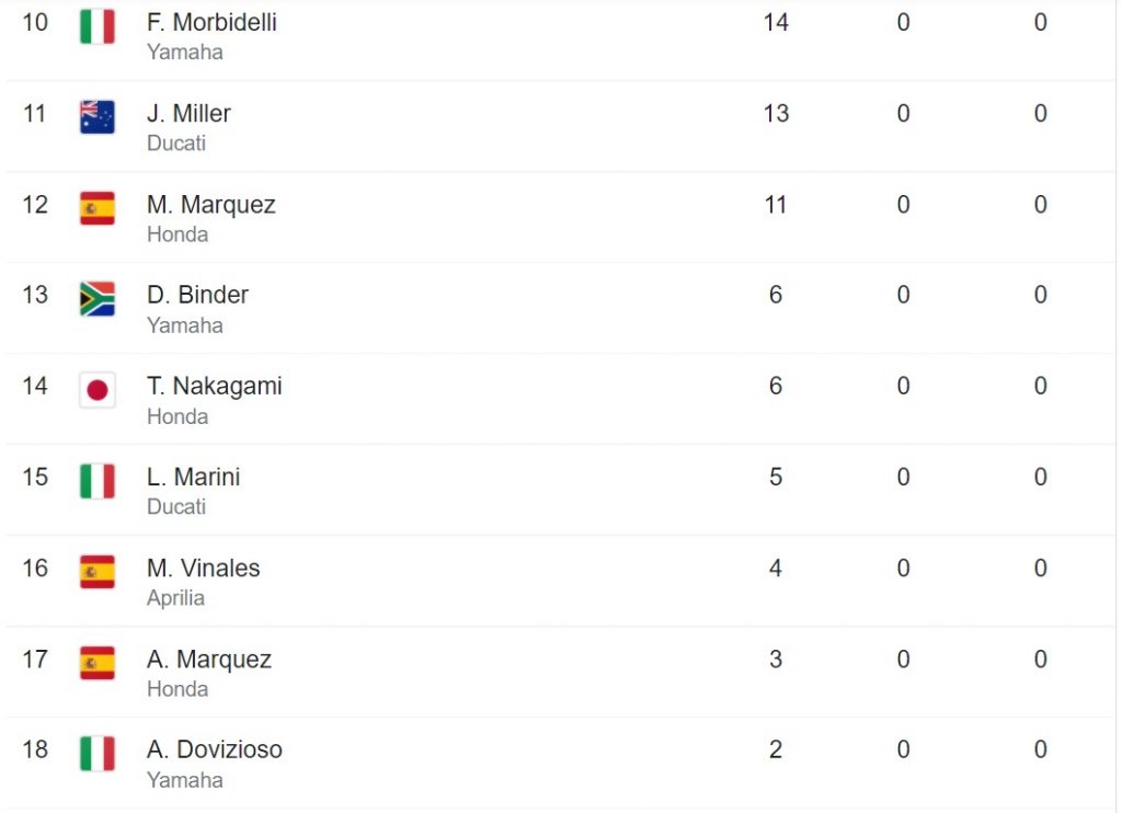 klasemen motogp 2022