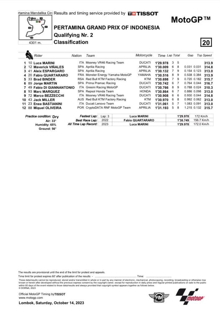 luca marini pole mandalika