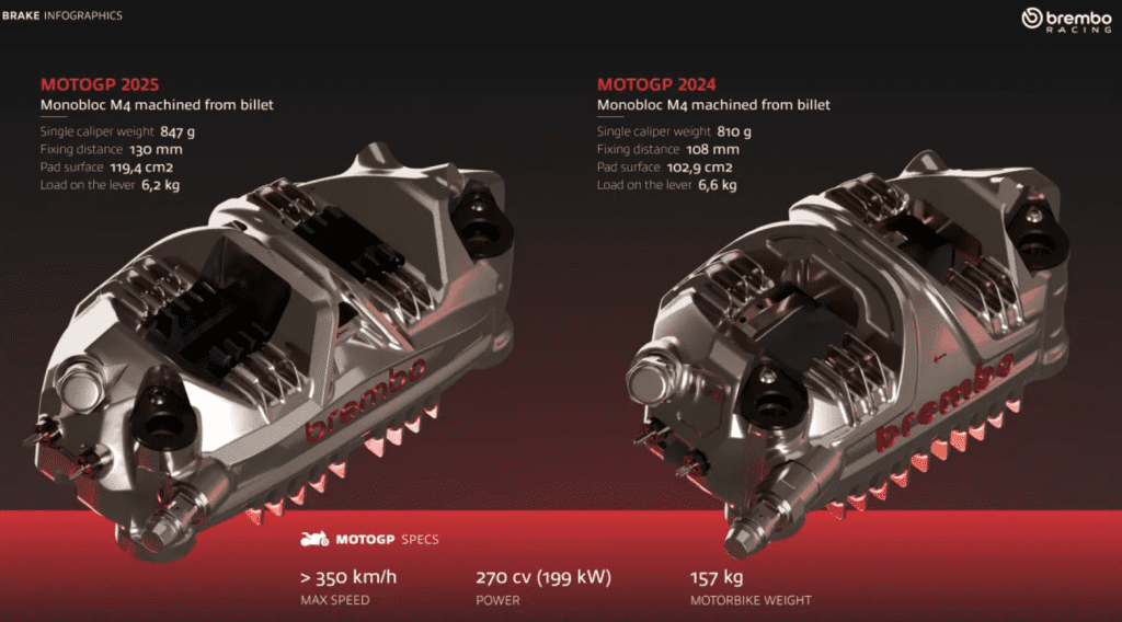 rem brembo motogp